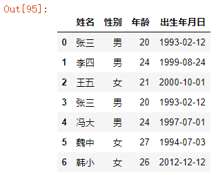 python进阶：Pandas库的数据读取、获取、拼接、写出！