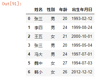 python进阶：Pandas库的数据读取、获取、拼接、写出！