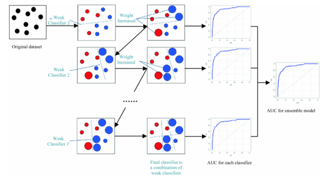 10个最常见的机器学习算法介绍 (下)