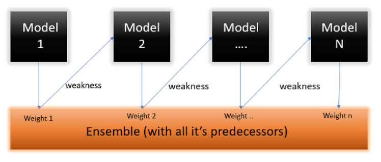 10个最常见的机器学习算法介绍 (下)