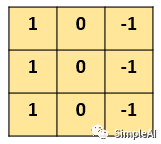 10个最常见的机器学习算法介绍 (上)