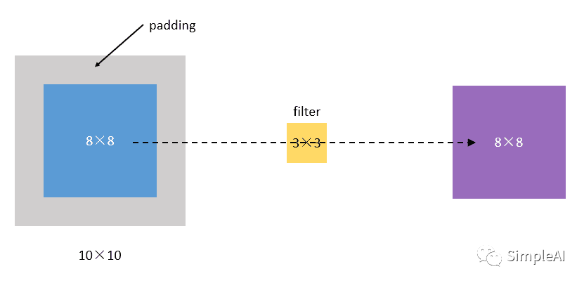 10个最常见的机器学习算法介绍 (上)