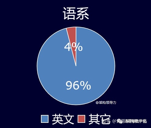火到出圈，ChatGPT基本原理是什么？涛哥图解ChatGPT