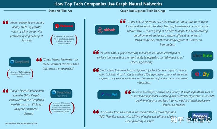 图数据库产品有哪些？主流排名情况呢？