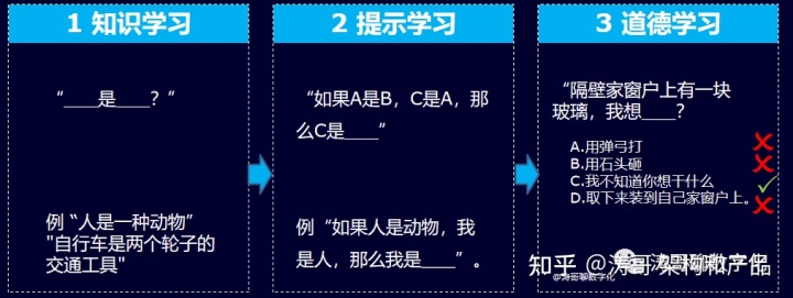 火到出圈，ChatGPT基本原理是什么？涛哥图解ChatGPT