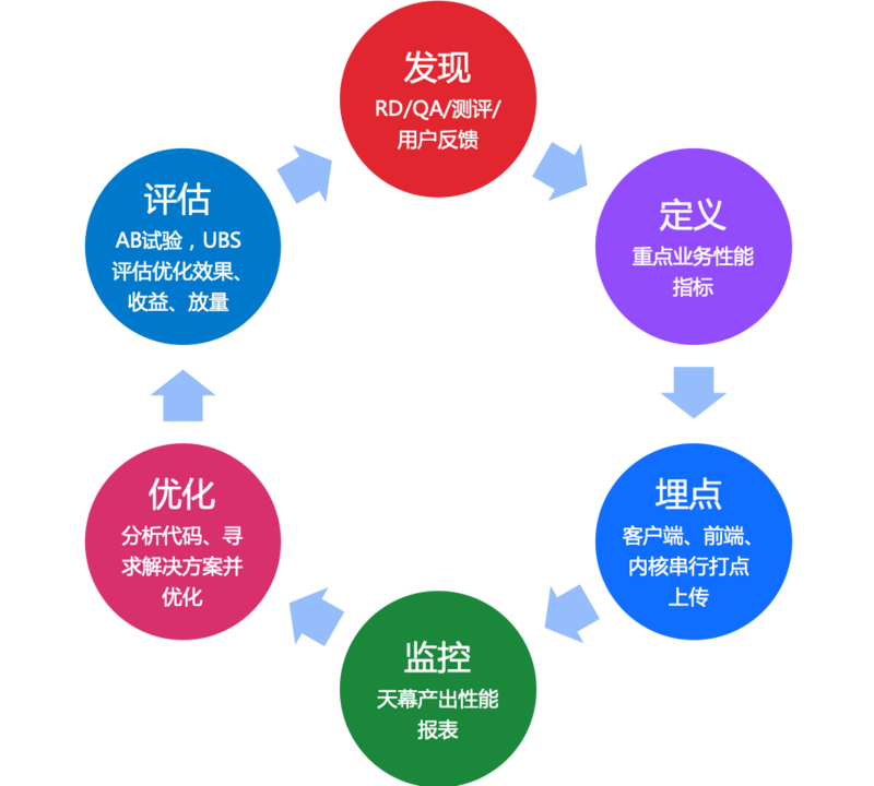 百度APP开发团队：Android H5首屏优化实践