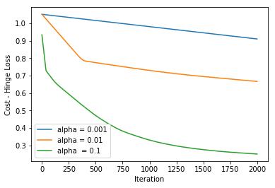 Python机器学习算法：7个损失函数