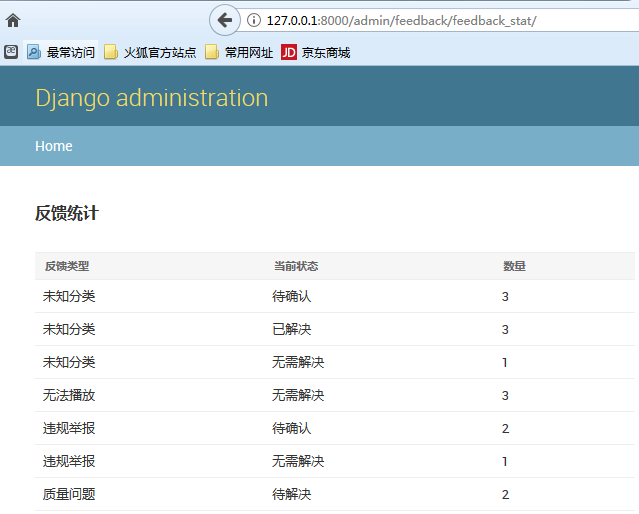 Django实现自定义template页面并在admin site的app模块中加入自定义跳转链接