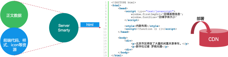 百度APP开发团队：Android H5首屏优化实践