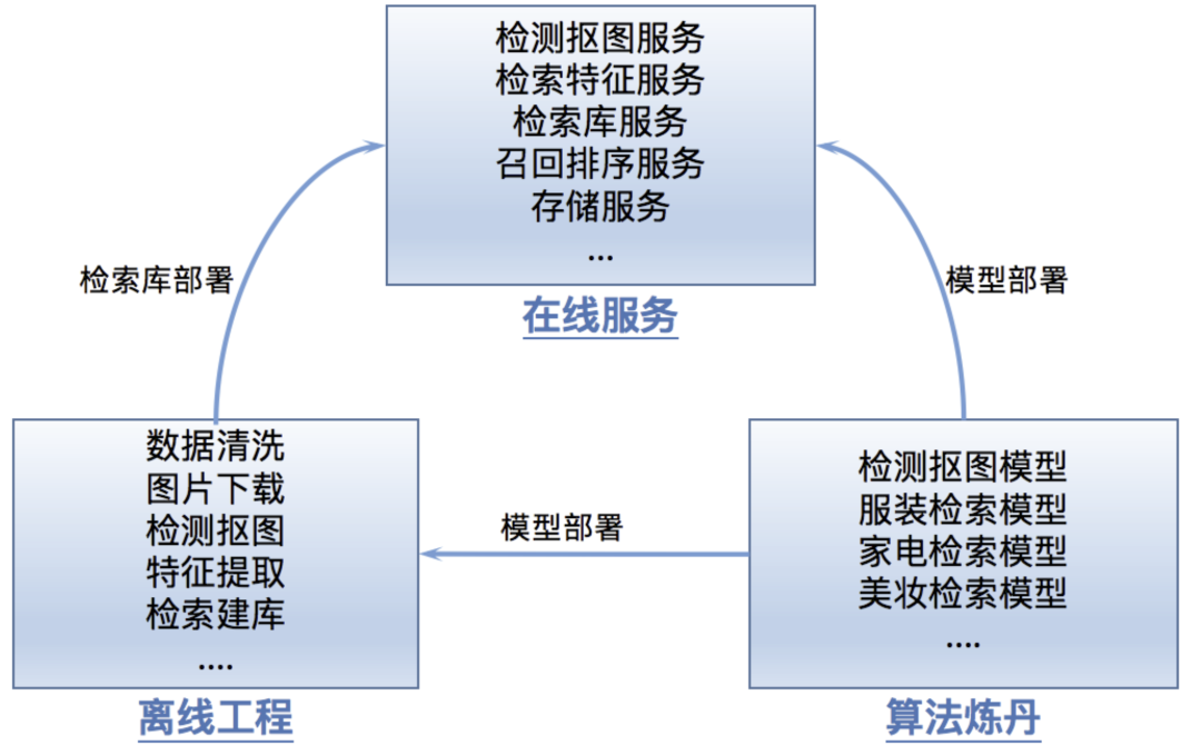 微信扫一扫识物“抠图”与“检索”技术揭秘