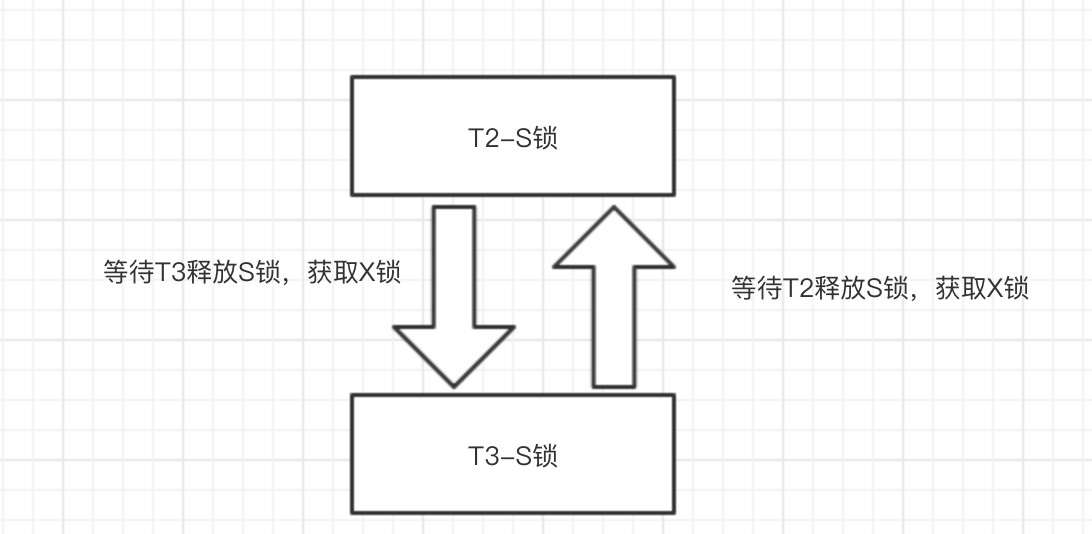 mysql排查死锁，不是你想象中的那么简单…