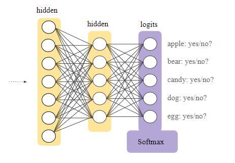 Python机器学习算法：7个损失函数