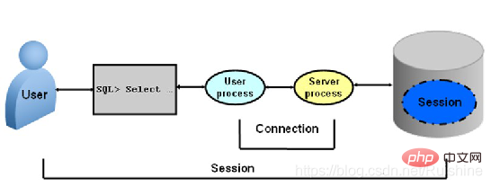 Oracle的体系结构浅析：Instance（实例）和Database（数据库）