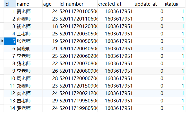 thinkphp菜鸟教程：一对一模型关联