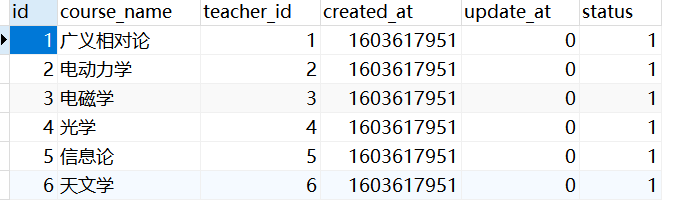 thinkphp菜鸟教程：一对一模型关联
