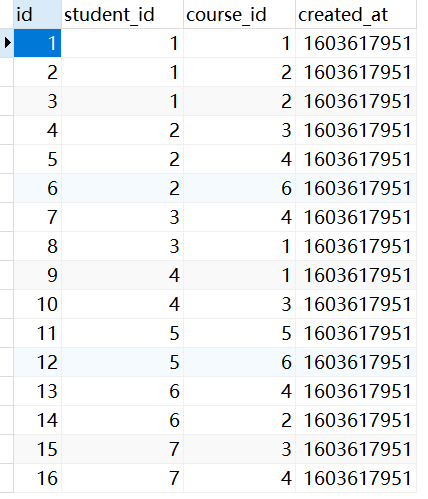thinkphp菜鸟教程：一对多模型关联