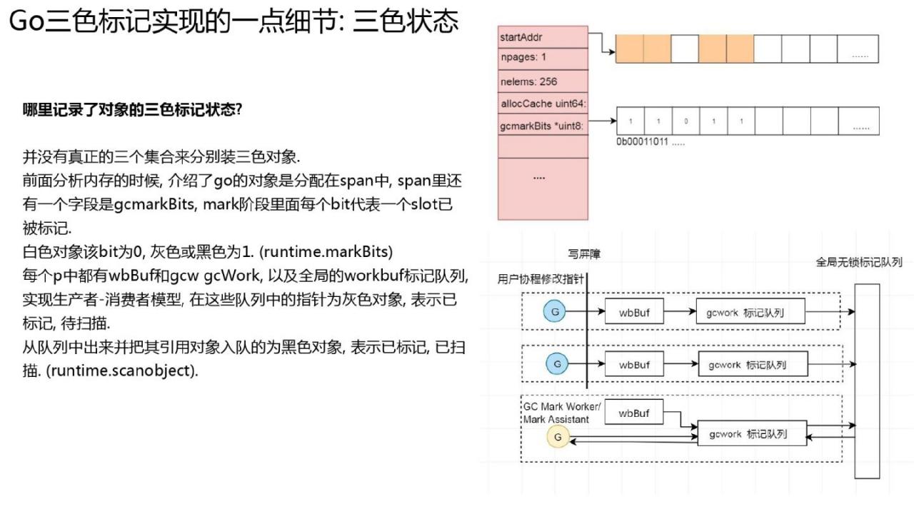 Golang的goroutine是如何实现的？