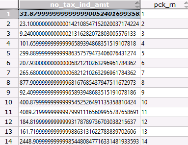 GaussDB(DWS)迁移实践丨row_number输出结果不一致