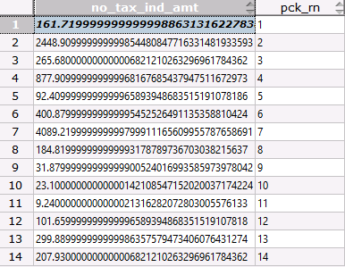 GaussDB(DWS)迁移实践丨row_number输出结果不一致