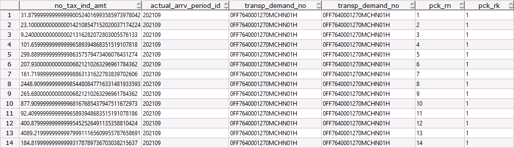 GaussDB(DWS)迁移实践丨row_number输出结果不一致