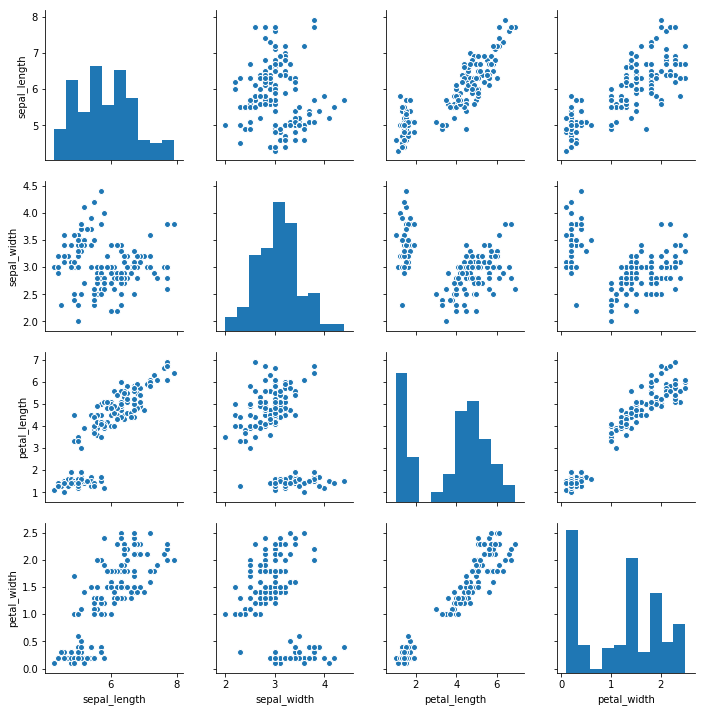 python统计数据分析教程：相关性模型