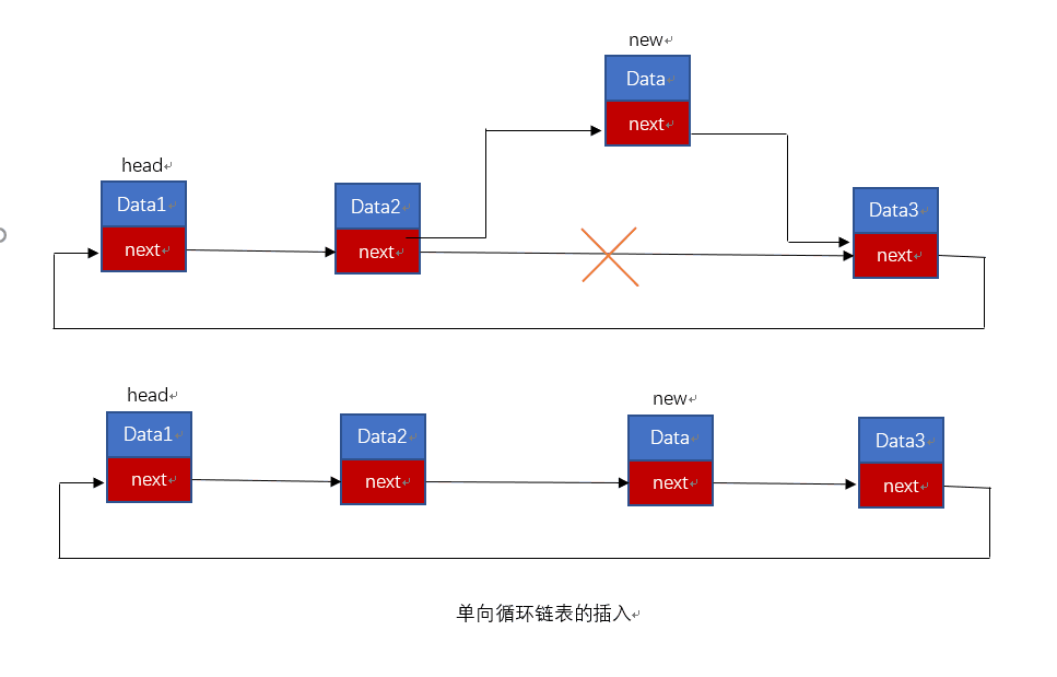 （双向）循环链表的基本操作：插入、删除、遍历及C语言代码实现