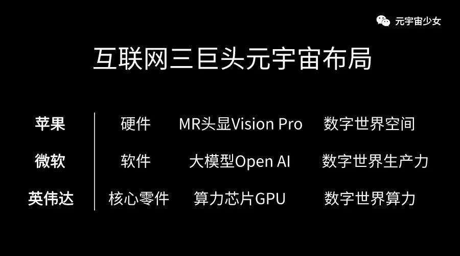 苹果MR牛在哪儿？瞄准3D互联网空间计算做生产工具