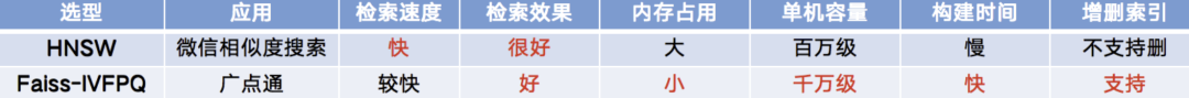 微信扫一扫识物“抠图”与“检索”技术揭秘