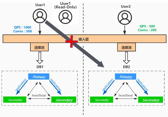 小程序云原生数据库的设计与挑战