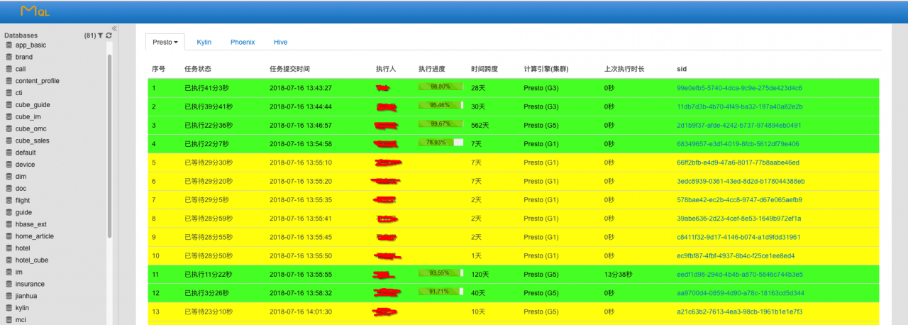 Apache Kylin在马蜂窝数据分析团队的应用实战