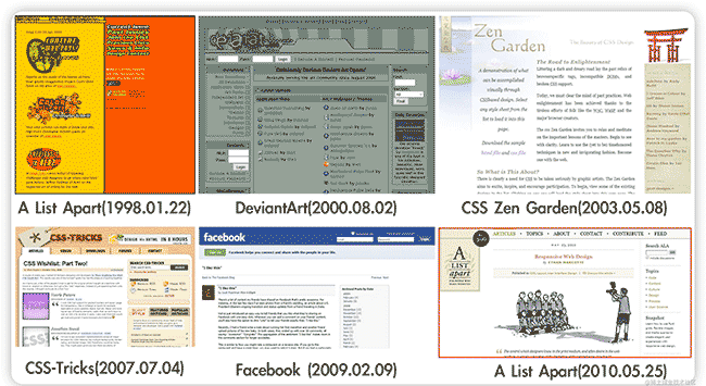 下一代响应式Web设计：组件驱动式Web设计
