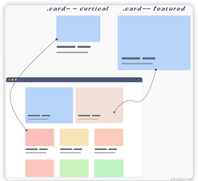 下一代响应式Web设计：组件驱动式Web设计