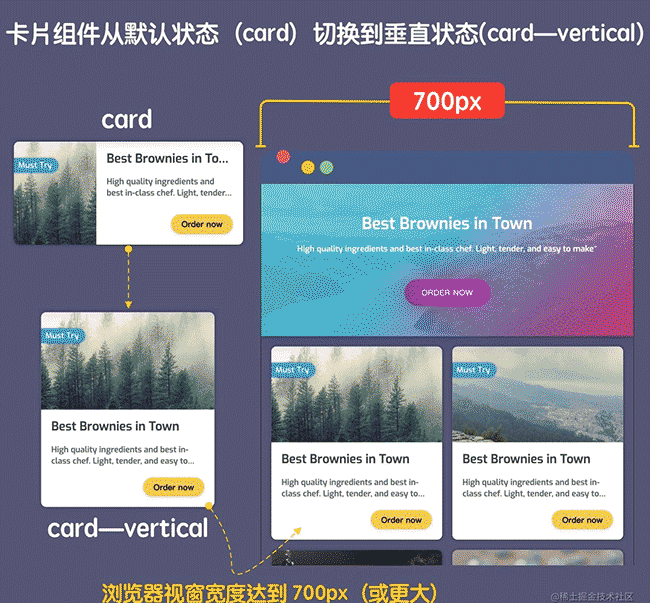 下一代响应式Web设计：组件驱动式Web设计