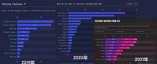 下一代响应式Web设计：组件驱动式Web设计
