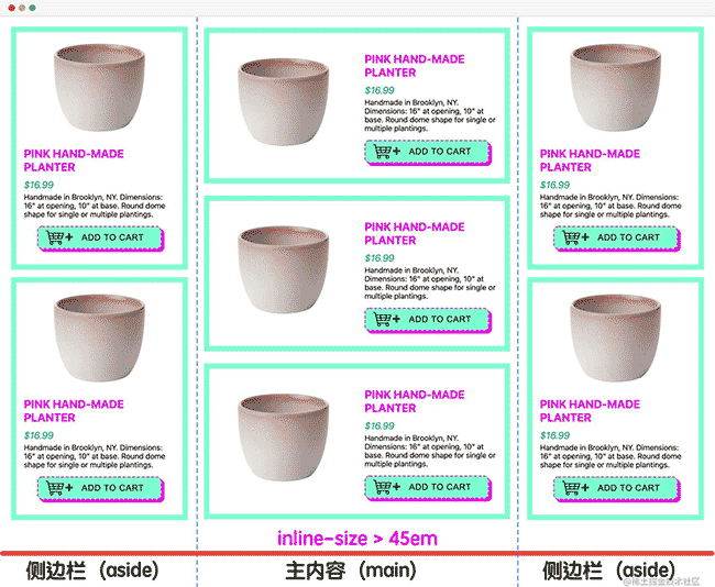 下一代响应式Web设计：组件驱动式Web设计