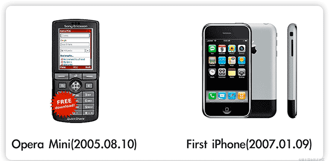 下一代响应式Web设计：组件驱动式Web设计