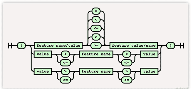 下一代响应式Web设计：组件驱动式Web设计