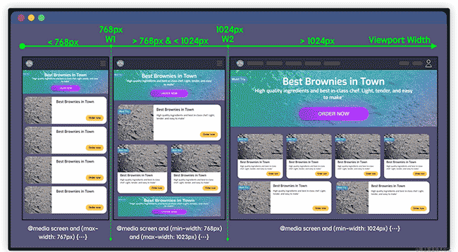 下一代响应式Web设计：组件驱动式Web设计