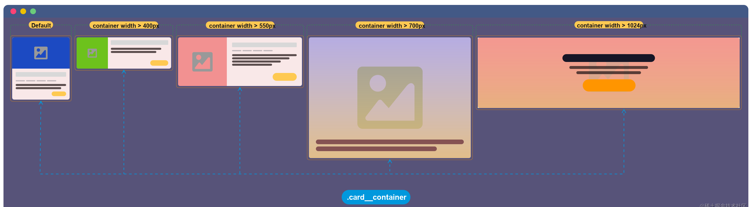 下一代响应式Web设计：组件驱动式Web设计