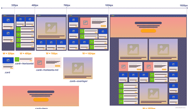 下一代响应式Web设计：组件驱动式Web设计