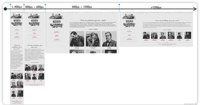 下一代响应式Web设计：组件驱动式Web设计
