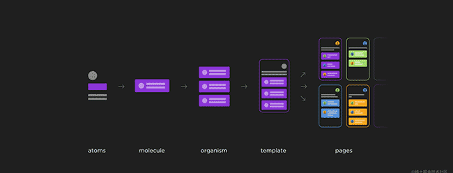 下一代响应式Web设计：组件驱动式Web设计