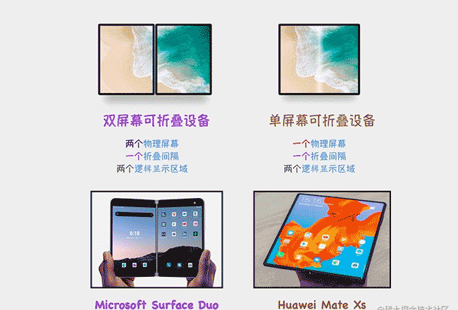 下一代响应式Web设计：组件驱动式Web设计