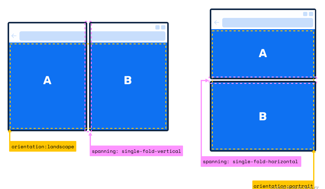 下一代响应式Web设计：组件驱动式Web设计