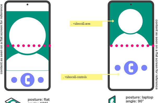 下一代响应式Web设计：组件驱动式Web设计