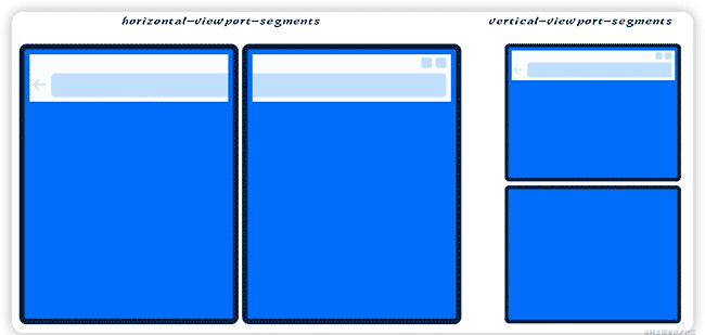 下一代响应式Web设计：组件驱动式Web设计