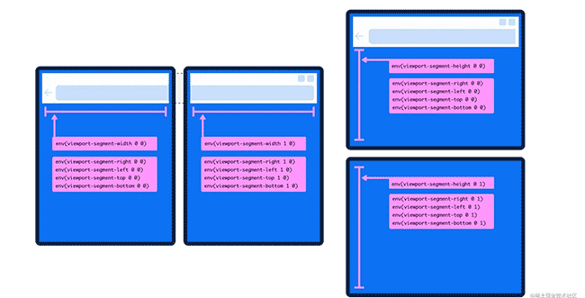 下一代响应式Web设计：组件驱动式Web设计