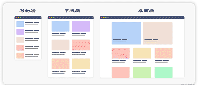 下一代响应式Web设计：组件驱动式Web设计