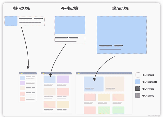 下一代响应式Web设计：组件驱动式Web设计