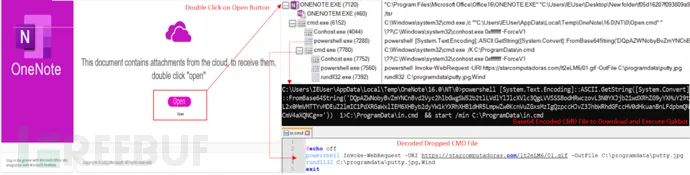 OneNote 正在被更多的恶意软件攻击者使用